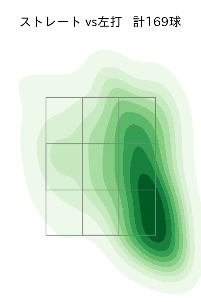 山野 太一 配球ヒートマップ(2024年rs月)