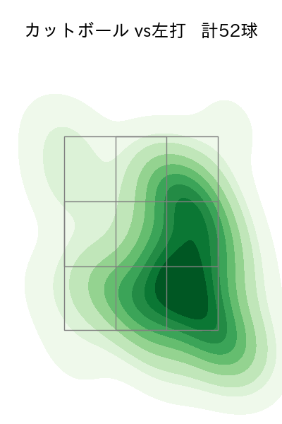 山野 太一 配球ヒートマップ(2024年rs月)