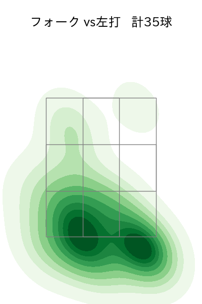 山野 太一 配球ヒートマップ(2024年rs月)