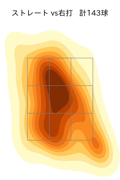 山野 太一 配球ヒートマップ(2024年rs月)