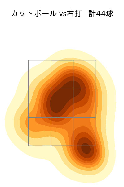 山野 太一 配球ヒートマップ(2024年rs月)