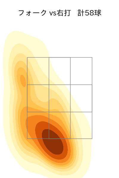山野 太一 配球ヒートマップ(2024年rs月)