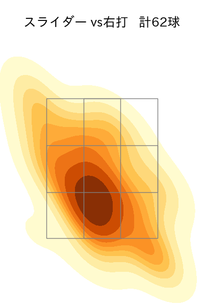 山野 太一 配球ヒートマップ(2024年rs月)