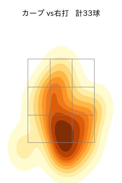 山野 太一 配球ヒートマップ(2024年rs月)