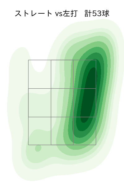 松本 健吾 配球ヒートマップ(2024年rs月)