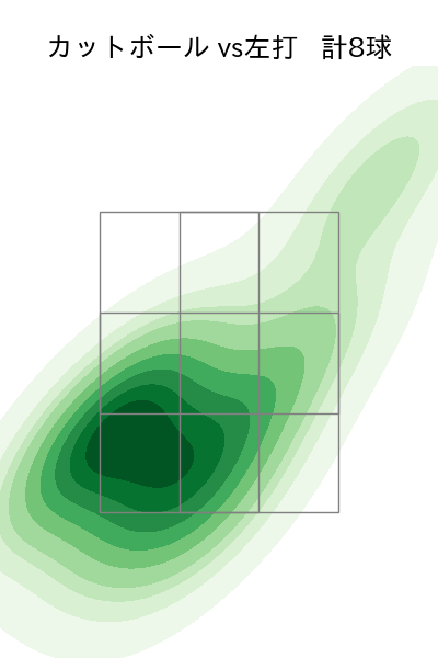 松本 健吾 配球ヒートマップ(2024年rs月)