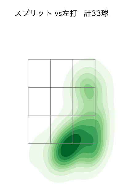 松本 健吾 配球ヒートマップ(2024年rs月)