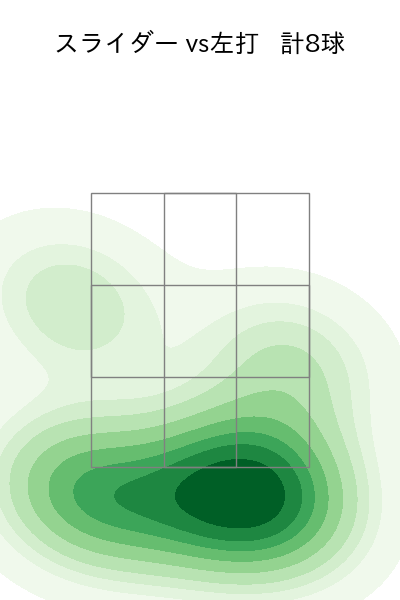 松本 健吾 配球ヒートマップ(2024年rs月)