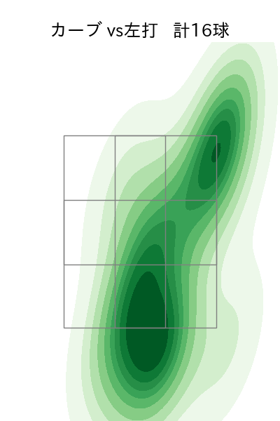 松本 健吾 配球ヒートマップ(2024年rs月)