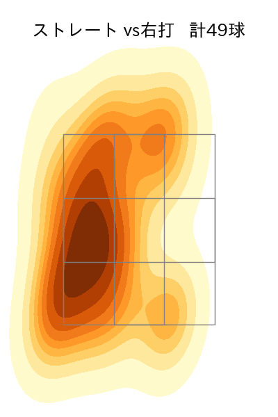松本 健吾 配球ヒートマップ(2024年rs月)