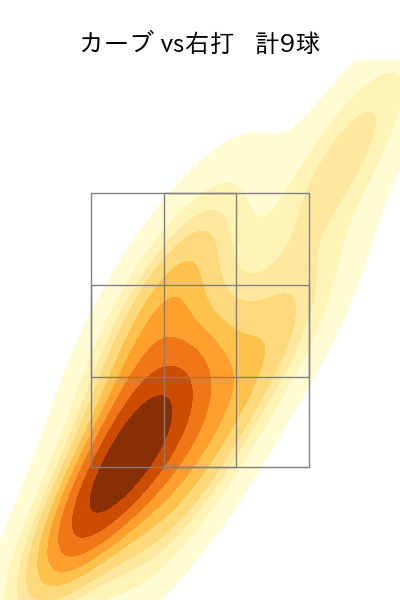 松本 健吾 配球ヒートマップ(2024年rs月)