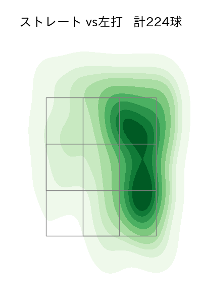 小川 泰弘 配球ヒートマップ(2024年rs月)