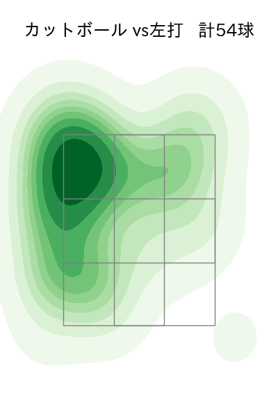小川 泰弘 配球ヒートマップ(2024年rs月)