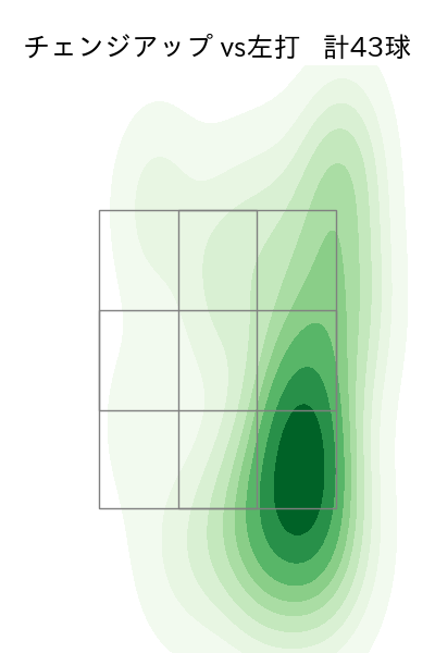 小川 泰弘 配球ヒートマップ(2024年rs月)