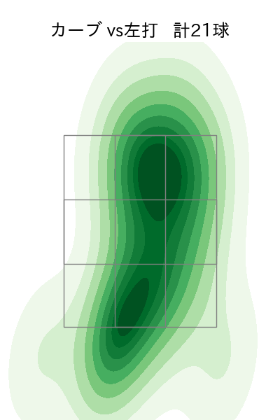 小川 泰弘 配球ヒートマップ(2024年rs月)