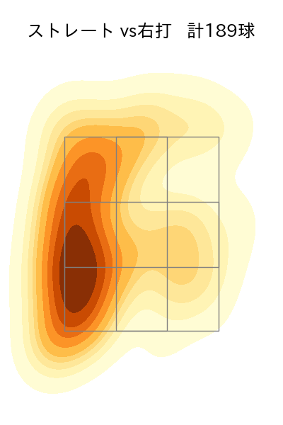 小川 泰弘 配球ヒートマップ(2024年rs月)