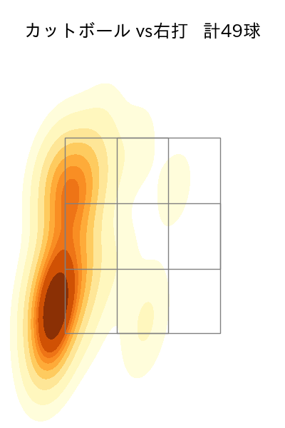 小川 泰弘 配球ヒートマップ(2024年rs月)