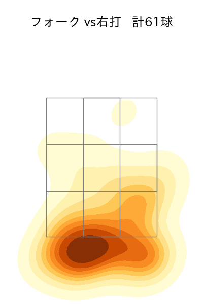 小川 泰弘 配球ヒートマップ(2024年rs月)