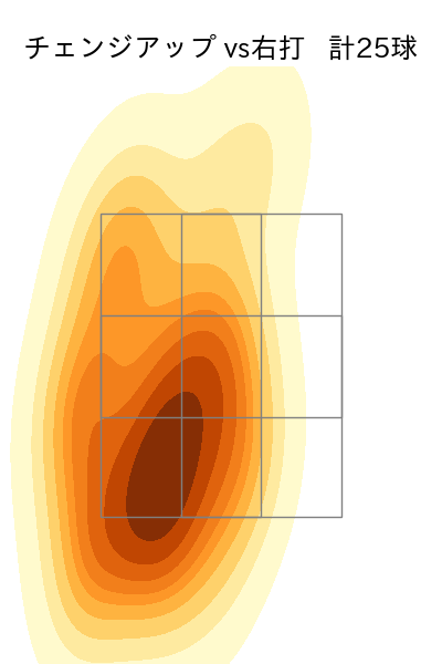 小川 泰弘 配球ヒートマップ(2024年rs月)