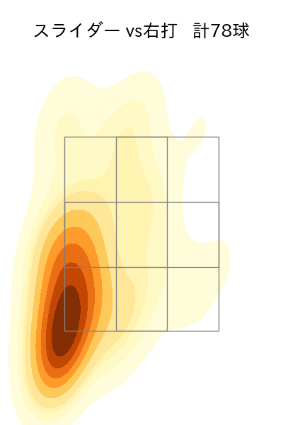 小川 泰弘 配球ヒートマップ(2024年rs月)