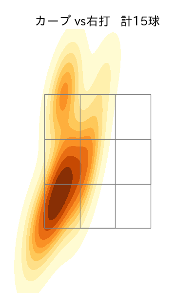 小川 泰弘 配球ヒートマップ(2024年rs月)