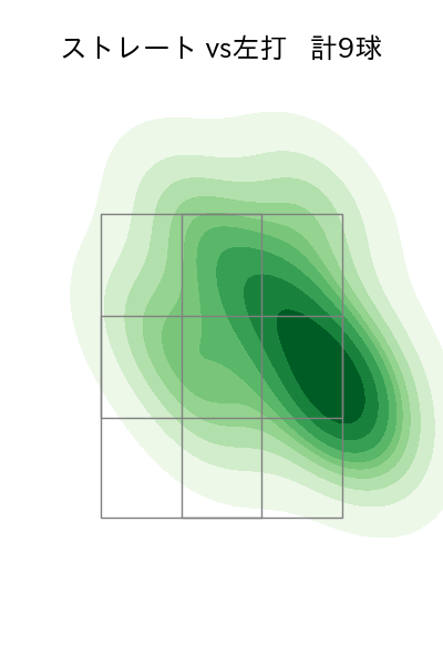 石原 勇輝 配球ヒートマップ(2024年rs月)