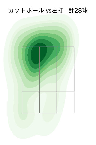 ロドリゲス 配球ヒートマップ(2024年rs月)