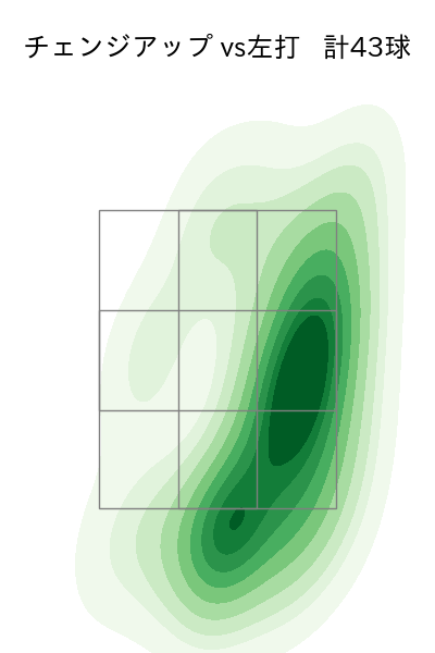 ロドリゲス 配球ヒートマップ(2024年rs月)