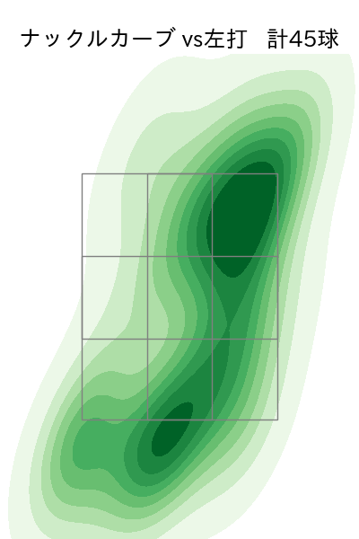 ロドリゲス 配球ヒートマップ(2024年rs月)