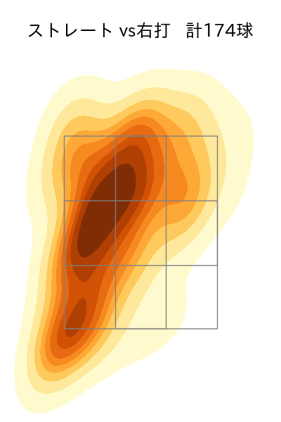 ロドリゲス 配球ヒートマップ(2024年rs月)