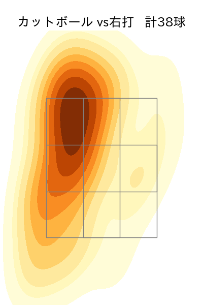 ロドリゲス 配球ヒートマップ(2024年rs月)