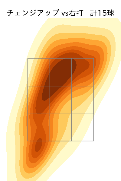 ロドリゲス 配球ヒートマップ(2024年rs月)