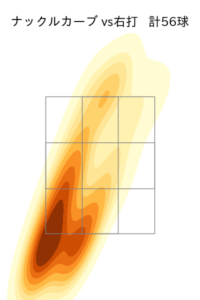 ロドリゲス 配球ヒートマップ(2024年rs月)