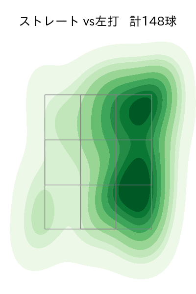 エスパーダ 配球ヒートマップ(2024年rs月)