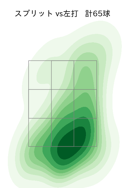 エスパーダ 配球ヒートマップ(2024年rs月)