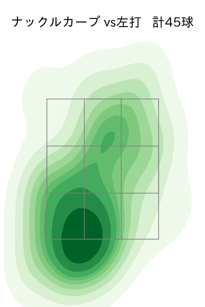 エスパーダ 配球ヒートマップ(2024年rs月)