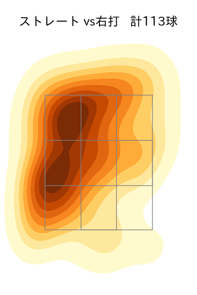 エスパーダ 配球ヒートマップ(2024年rs月)
