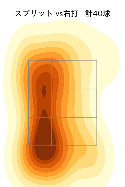 エスパーダ 配球ヒートマップ(2024年rs月)
