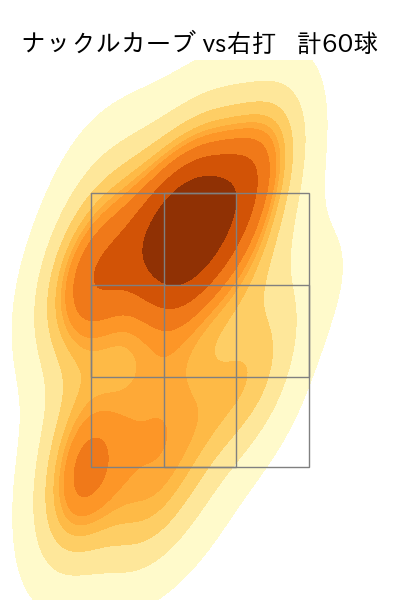 エスパーダ 配球ヒートマップ(2024年rs月)