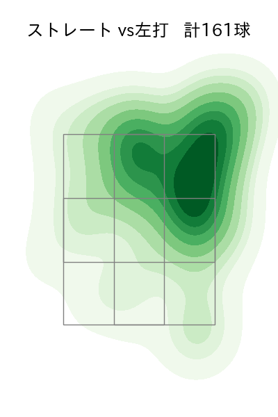 高梨 裕稔 配球ヒートマップ(2024年rs月)