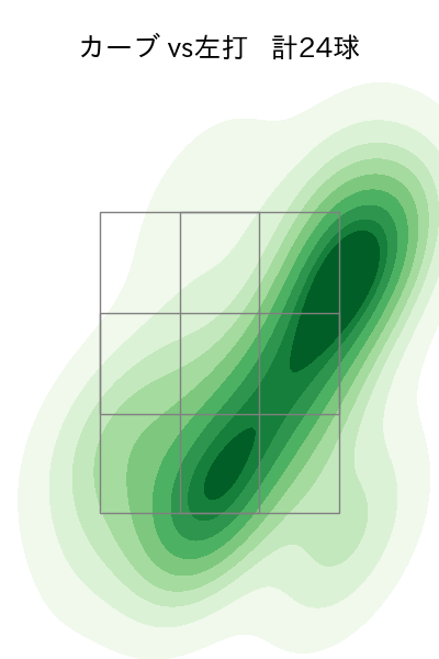 高梨 裕稔 配球ヒートマップ(2024年rs月)