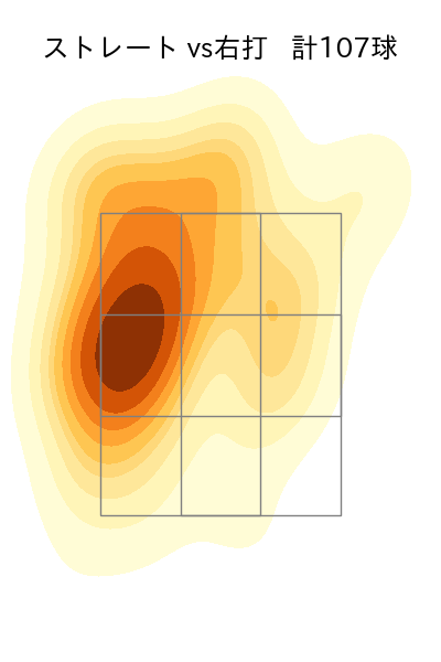 高梨 裕稔 配球ヒートマップ(2024年rs月)