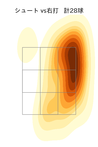 高梨 裕稔 配球ヒートマップ(2024年rs月)