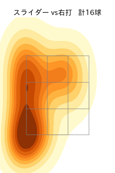 高梨 裕稔 配球ヒートマップ(2024年rs月)