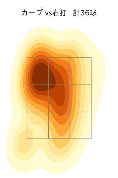 高梨 裕稔 配球ヒートマップ(2024年rs月)