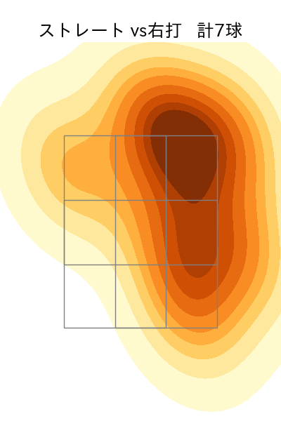 柴田 大地 配球ヒートマップ(2024年rs月)