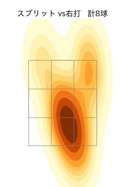 柴田 大地 配球ヒートマップ(2024年rs月)