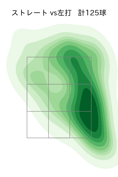 山本 大貴 配球ヒートマップ(2024年rs月)