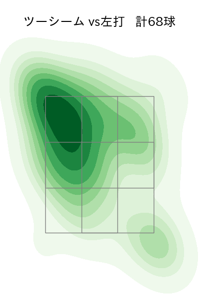 山本 大貴 配球ヒートマップ(2024年rs月)