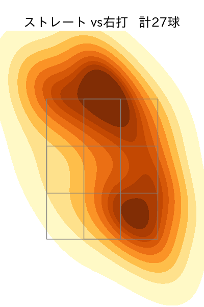 山本 大貴 配球ヒートマップ(2024年rs月)